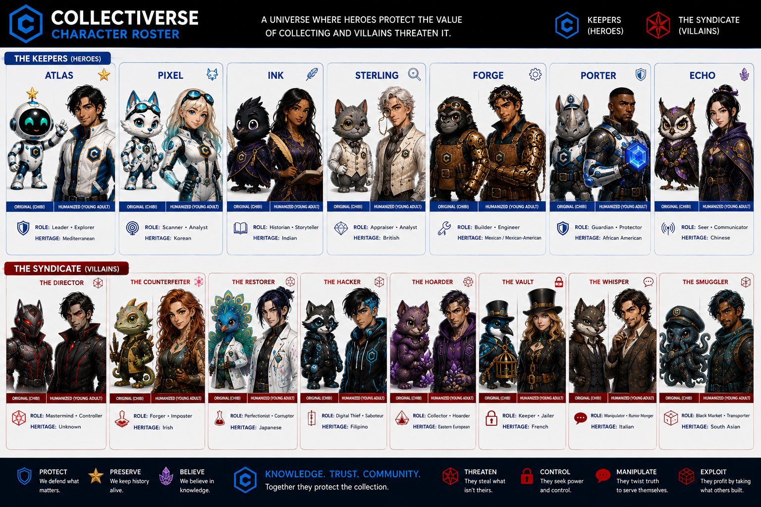 The Collectiverse character roster — all seven Keepers and the Shadow Syndicate, in original and humanized forms